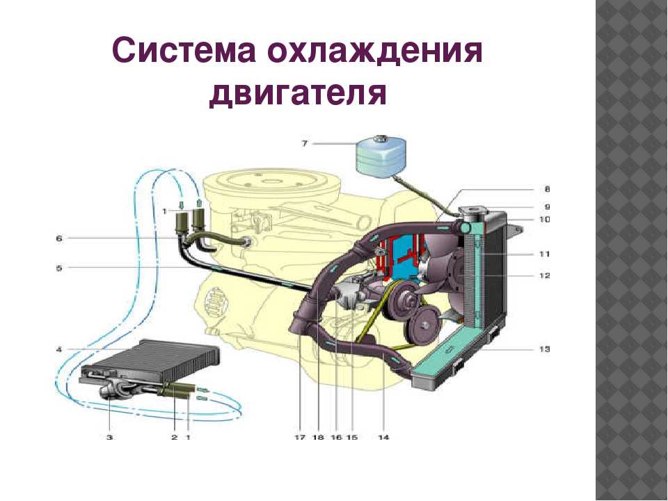 Замена патрубка-тройника skoda octavia tour в системе охлаждения: описание