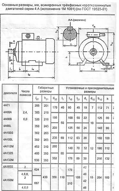 ГОСТ 19523-74 электродвигатель. Двигатель асинхронный ГОСТ 19523-74. ГОСТ СССР электродвигатели трехфазные асинхронные. Как определить электродвигатель без бирки