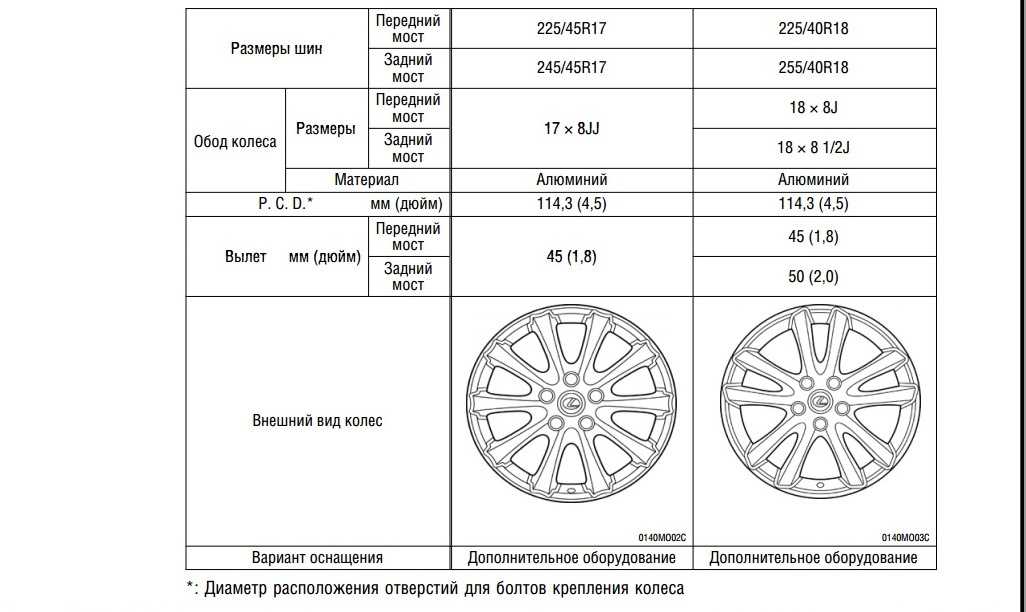 Размеры шин и дисков на infiniti qx56 2013 года