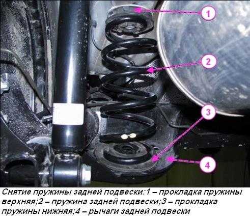 Skoda fabia: снятие и установка задней подвески - задняя подвеска - инструкция по эксплуатации автомобиля skoda fabia