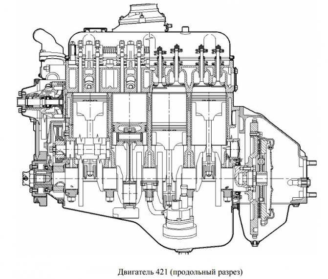 Двигатель умз 421: характеристики, неисправности и тюнинг