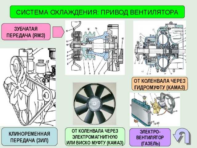 Как починить крыльчатку насоса | авто брянск