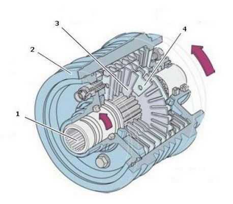 Что такое муфта для двигателя