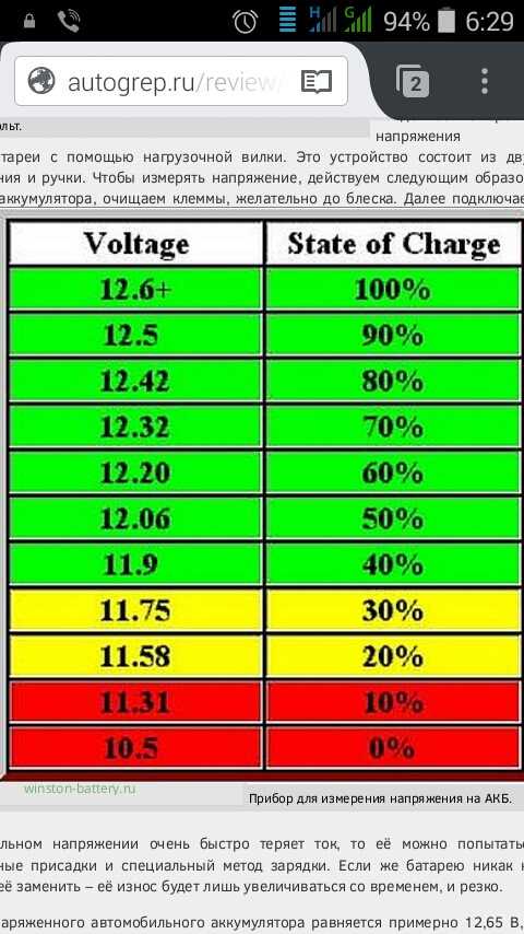 Напряжение аккумулятора автомобиля: таблица степени заряда