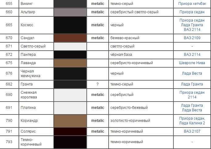 Цветовая палитра киа рио: какой цвет выбрать?