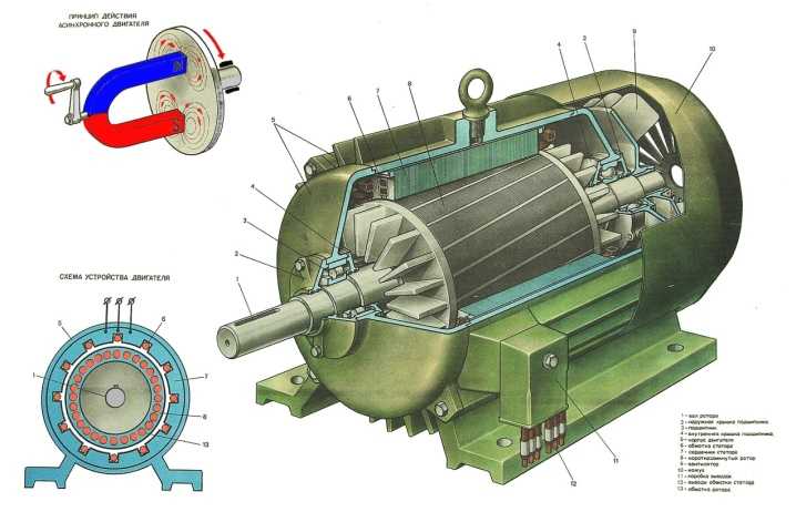 Асинхронный двигатель: принцип работы и устройство :: syl.ru