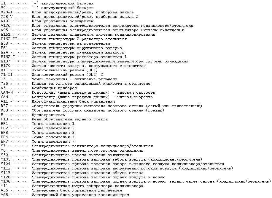 Ошибки на бмв х5 е53: таблица расшифровок ошибок bmw x5