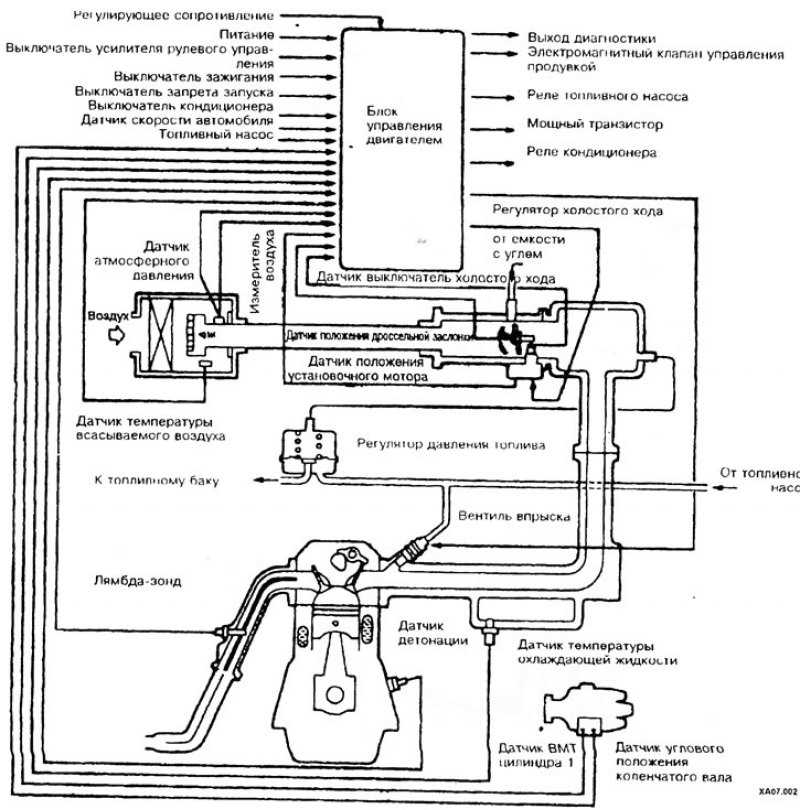 Как работает система распределенного впрыска топлива mpi - avtotachki