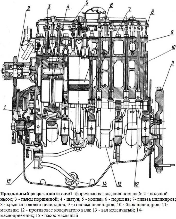 Паз дизельный двигатель. Система смазки ДВС Д 245. Продольный разрез двигателя д-245. Система смазки ПАЗ 32053. Конструкция ДВС ПАЗ 3205.