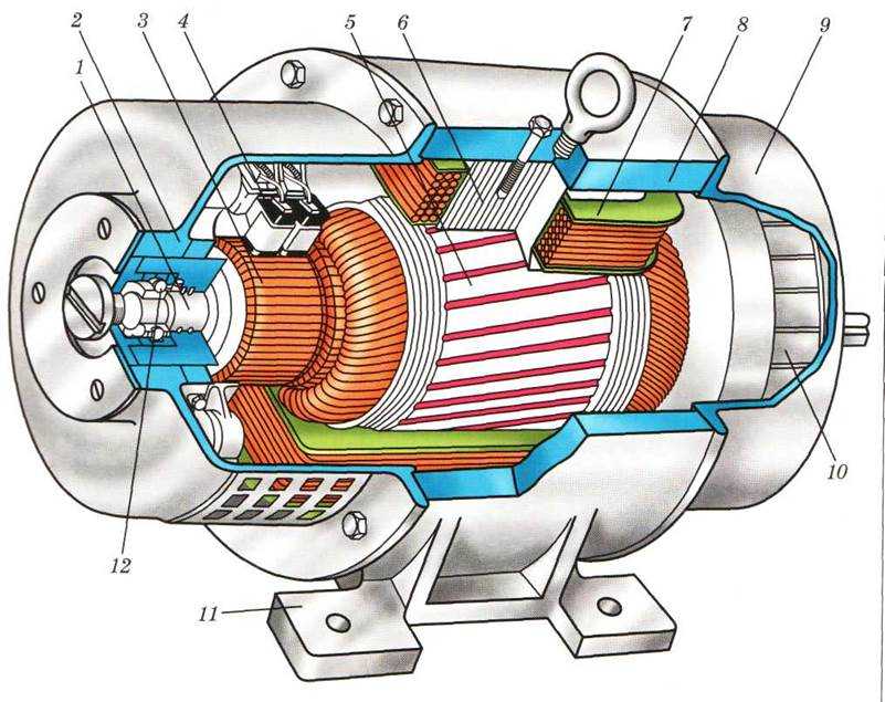 Асинхронный двигатель: принцип работы и устройство