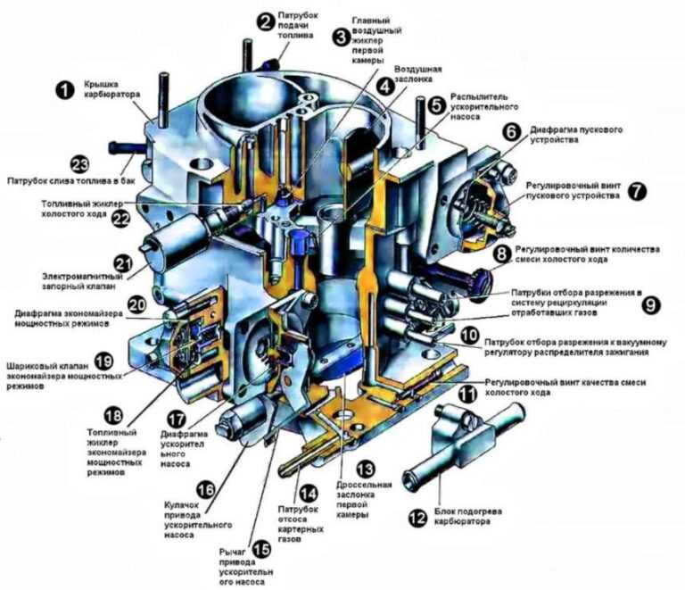 Карбюратор - общая информация, регулировки и обслуживание | система питания карбюраторного двигателя 1.3 л | skoda felicia