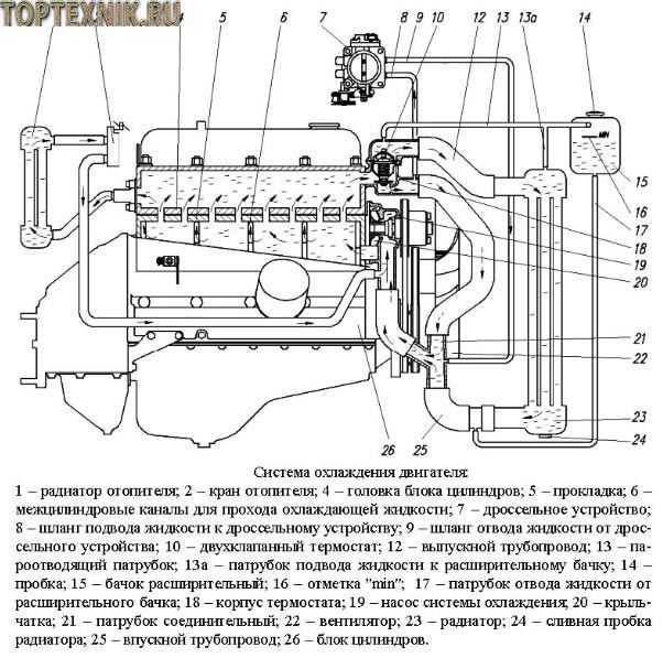 Двигатель 421 100301 технические характеристики