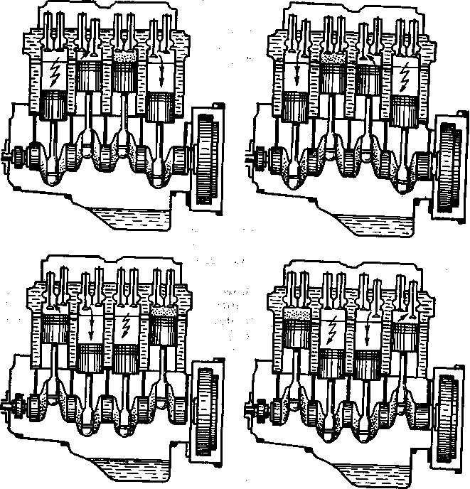 Четырехтактный двигатель, устройство и принцип работы