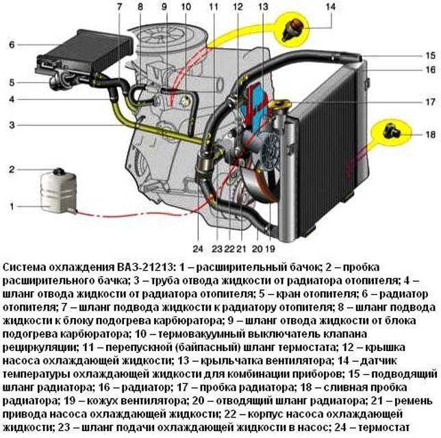 Как проверить идут ли газы в систему охлаждения | автомеханик.ру