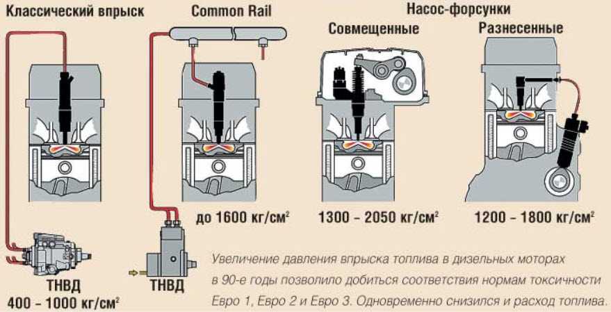 Ремонт форсунок дизельного двигателя своими руками: 3 причины и 6 признаков неисправности детали | auto-gl.ru
