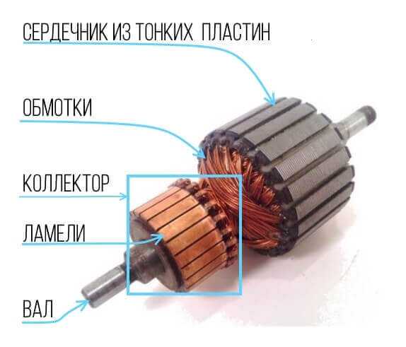 Коллекторный электродвигатель постоянного тока