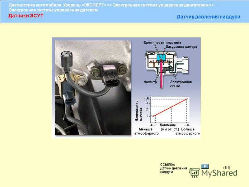 Диагностика электронных систем управления двигателем и систем обеспечения безопасности - skoda felicia