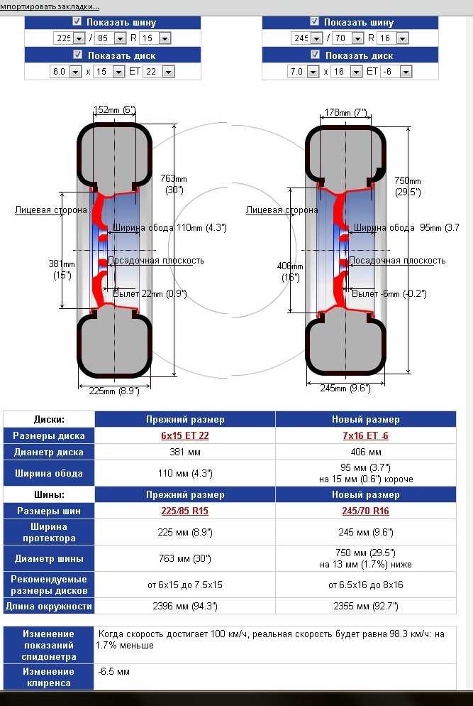 Infiniti qx56 2013: размер дисков и колёс, разболтовка, давление в шинах, вылет диска, dia, pcd, сверловка, штатная резина и тюнинг