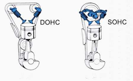 Двигатели dohc и sohc: различия, преимущества и недостатки - avtotachki