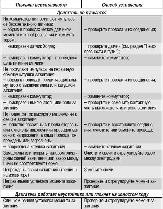 Ошибка u1100 описание на русском языке dtc