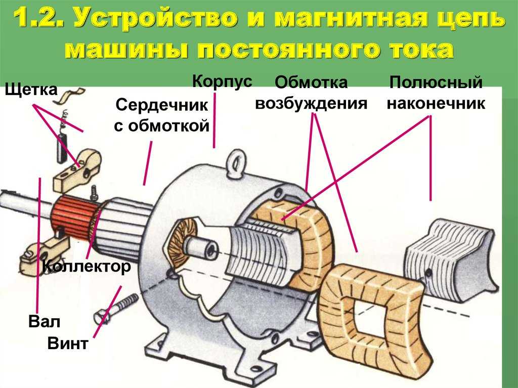 Электромагнитные двигатели: описание и принцип работы