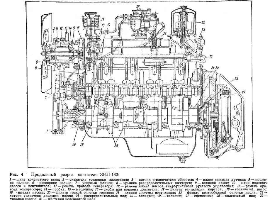 Двигатель ЗИЛ 130 Краткое описание Двигатель ЗИЛ 130 508 устанавливался на грузовые автомобили ЗИЛ130 и ЗИЛ131 Конструкция двигателя ЗИЛ 130 имела