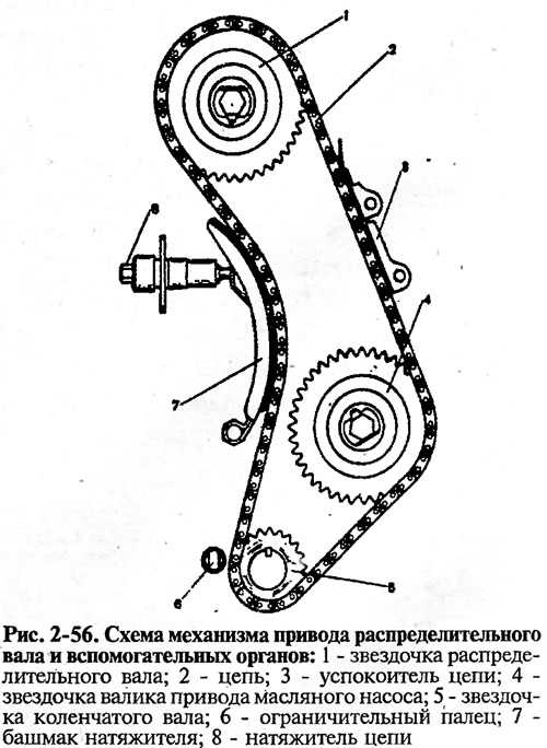 ✅ как натянуть цепь на ниве 21213 карбюратор - avtoarsenal54.ru