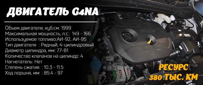 Двигатель g4gc 2.0 хендай/киа: характеристики, проблемы, масло