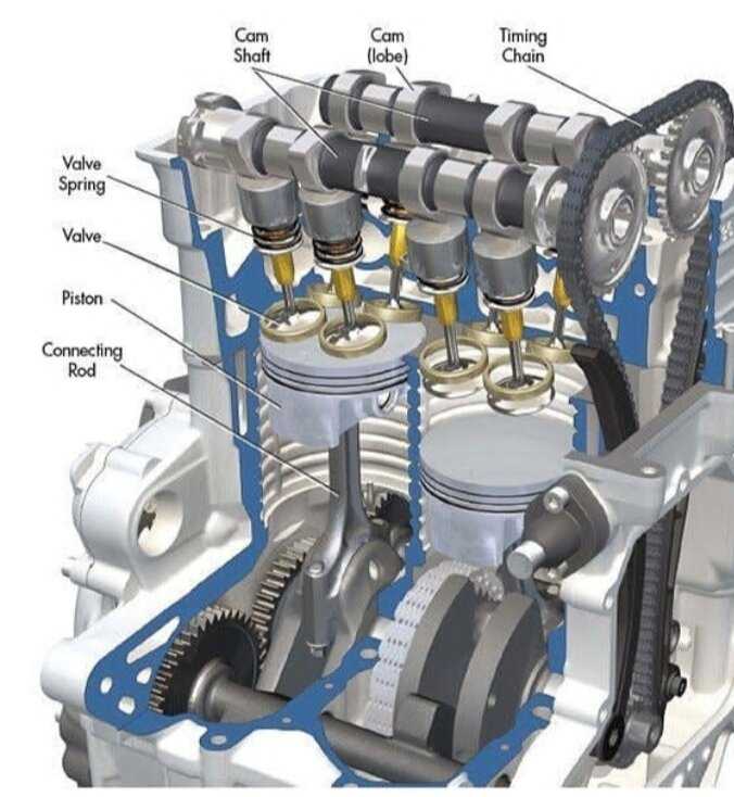 Двигатель ваз 2110 16 клапанов, технические характеристики, устройство и схема грм