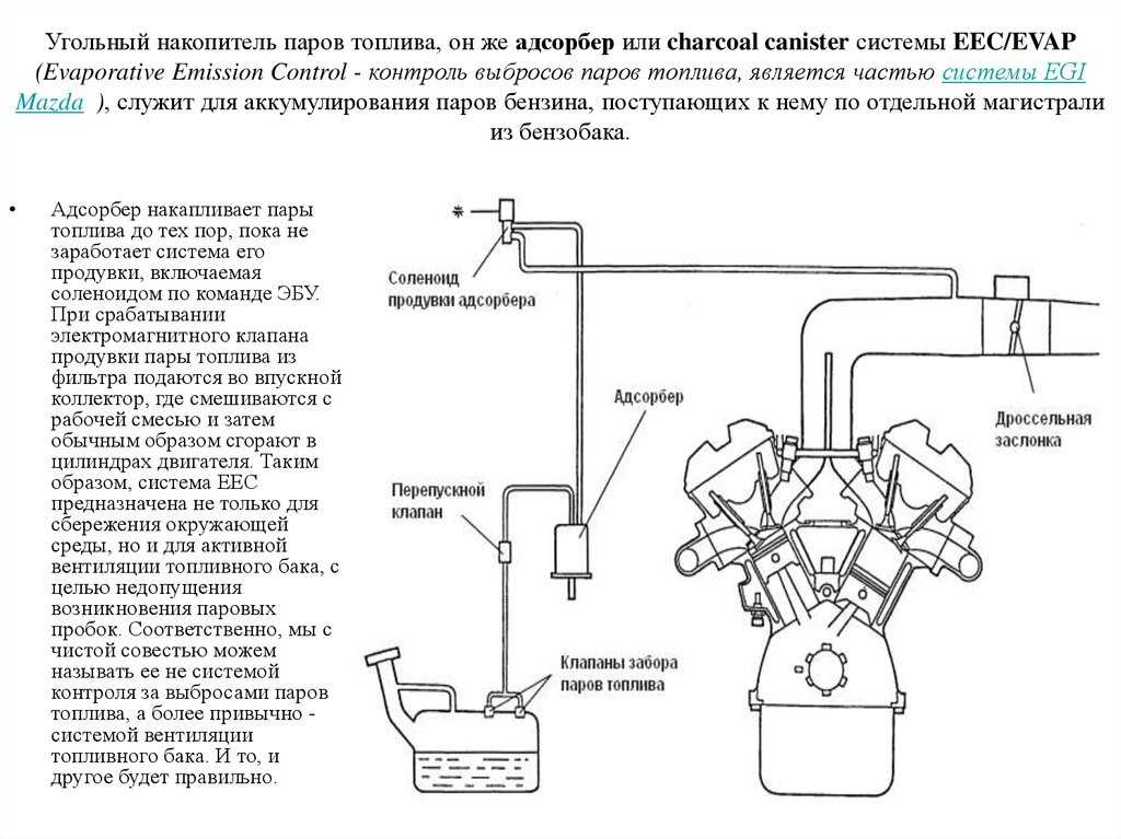 Клапан продувки адсорбера – основная деталь системы evap