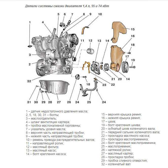 Skoda fabia: ремонт двигателя - сборка - двигатель - инструкция по эксплуатации автомобиля skoda fabia