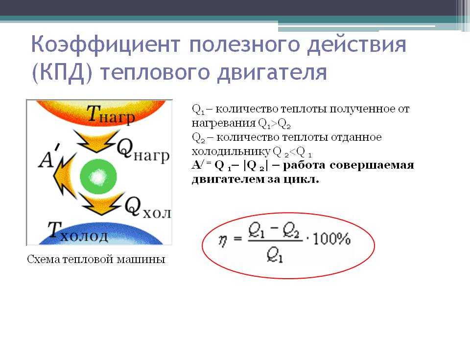 Основные формулы термодинамики и молекулярной физики, которые вам пригодятся