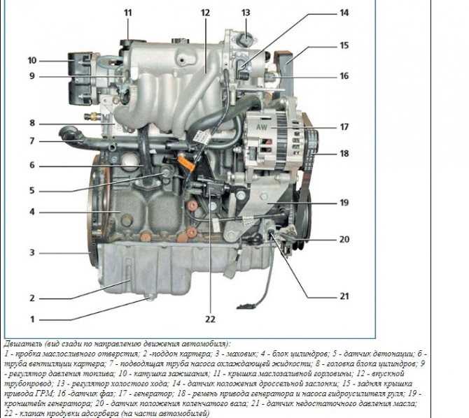 Двигатель VW BFQ 16литровый 8клапанный двигатель Фольксваген 16 BFQ производился с 2000 по 2010 годы и устанавливался на четвертое поколение модели