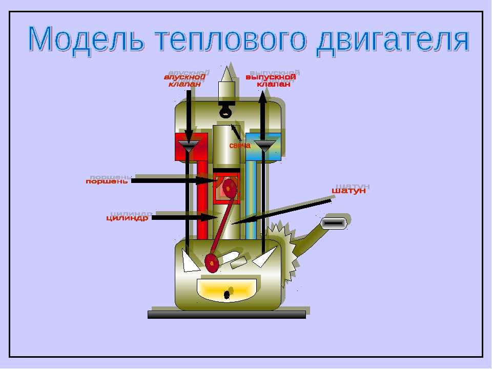 Примеры устройств с тепловым двигателем