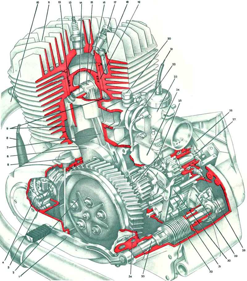 Двигатели мотоциклов устройство, принцип работы, технические характеристики Про автомобильные двигатели написано очень много статей, есть масса различной