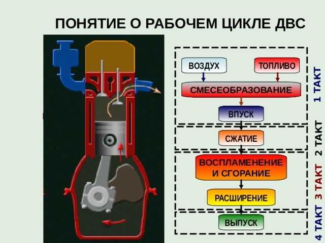 Все о двигателях внутреннего сгорания: устройство, принцип работы и тюнинг