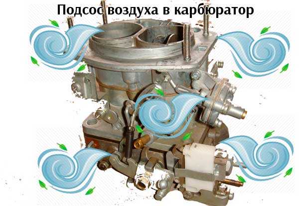 Заводим на подсосе Секрет легкого запуска холодного двигателя заключается в двух компонентах исправном автомобиле и правильных действиях