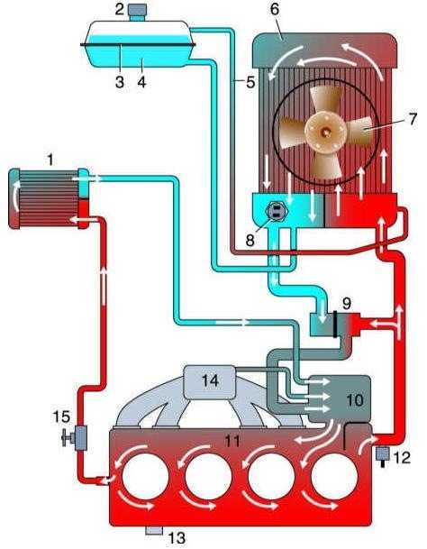 Система охлаждения шкода октавия а5 и а7 тур - антифириз, охлаждающая жидкость