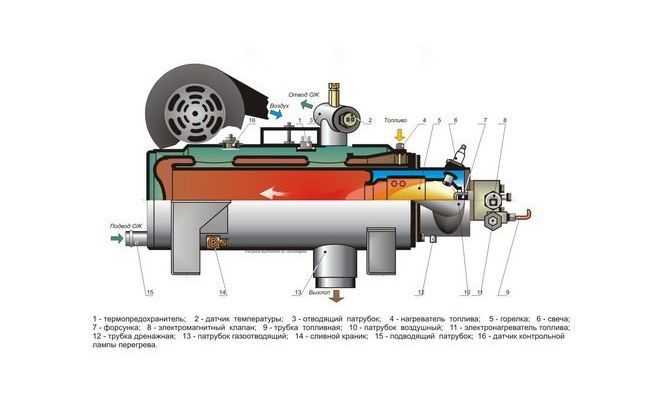 Масляный теплообменник: надежное охлаждение масла дизельного двигателя :: www.autoars.ru