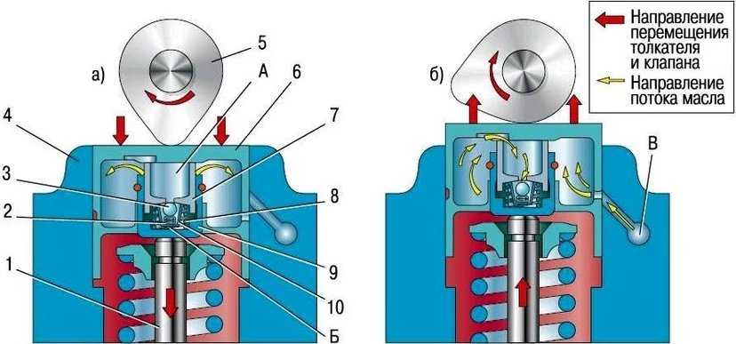 Как узнать 8 или 16 клапанный двигатель логан