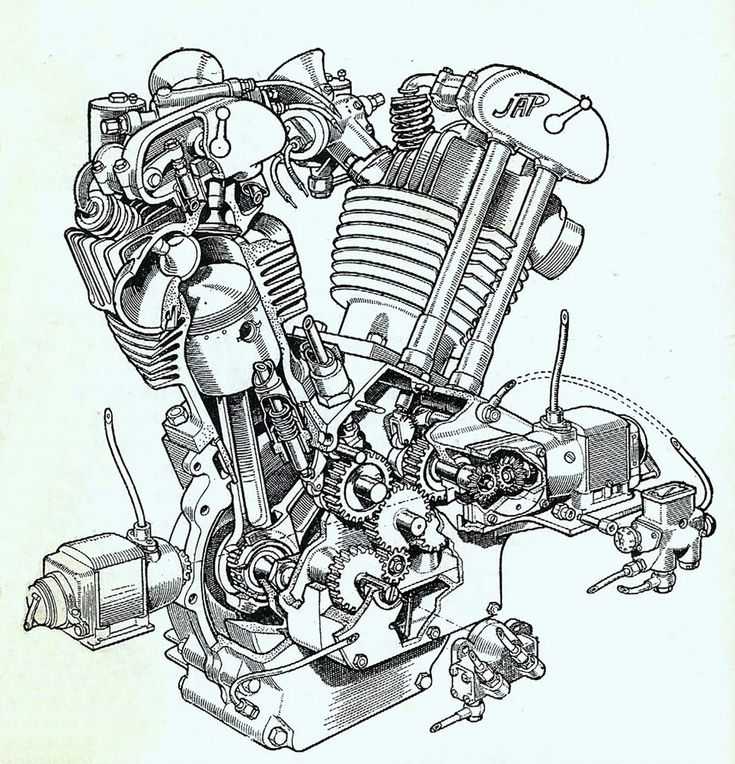 Двигатель имз мотоцикла урал, схема и принцип работы, устройство