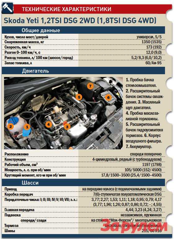 Двигатель skoda octavia: объём, характеристики, описание, обслуживание, ремонт