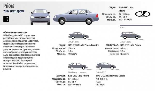 Audi a4: поколения, кузова по годам, история модели и года выпуска, рестайлинг, характеристики, габариты, фото - carsweek