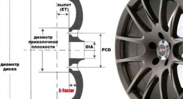 Infiniti fx 2007: размер дисков и колёс, разболтовка, давление в шинах, вылет диска, dia, pcd, сверловка, штатная резина и тюнинг