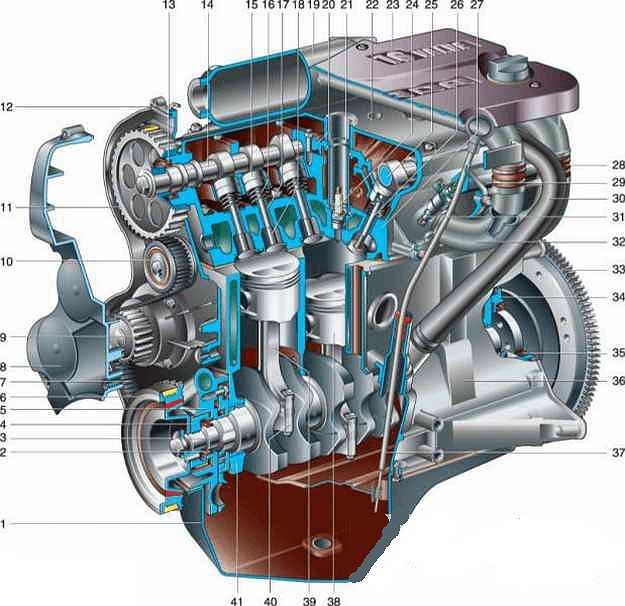 Принцип работы 16 клапанного двигателя