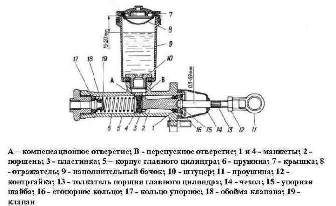 Двигатель газ змз 409 2,7 л/112 – 143 л. с.