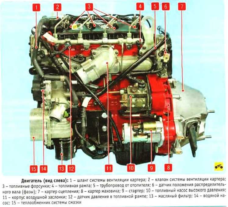 Все двигатели на газель: описание, модификации и неисправности