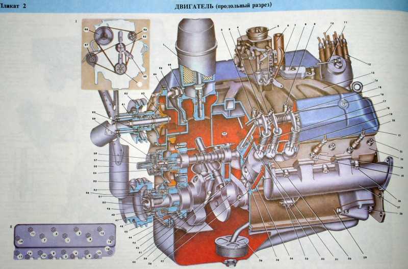 Двигатель газ 53 - технические характеристики motoran.ru