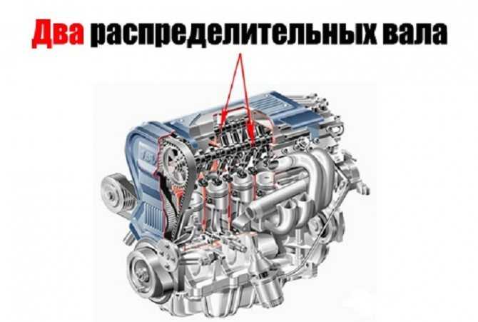 Двигатель dohc | двигатели | руководство ford