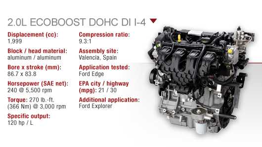 Двигатели форд фокус 2 2.0: характеристики, обслуживание, неисправности, ремонт
